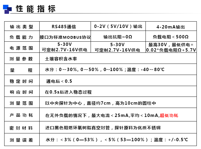 土壤水分傳感器參數(shù)